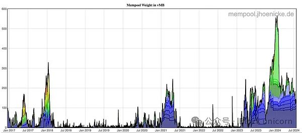 Bitcoin：Web3 中最大的機(jī)遇圖片