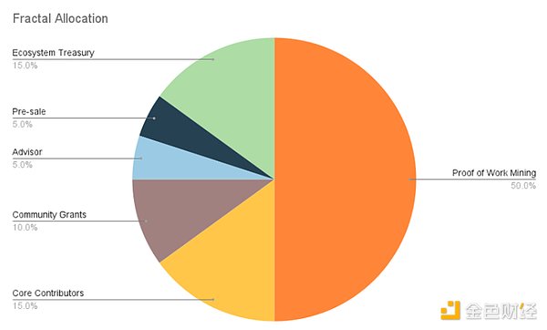 Mempool創始人銳評：Fractal Bitcoin只是另一個 圖片