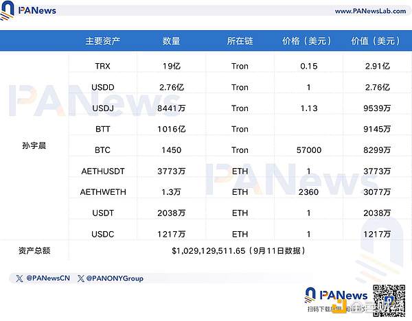 盤點巨鯨們的近期倉位：Vitalik財富高位縮水3. 圖片