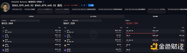 盤點(diǎn)巨鯨們的近期倉位：Vitalik財(cái)富高位縮水3.4億美元，TRX拉升助孫宇晨跑贏BTC