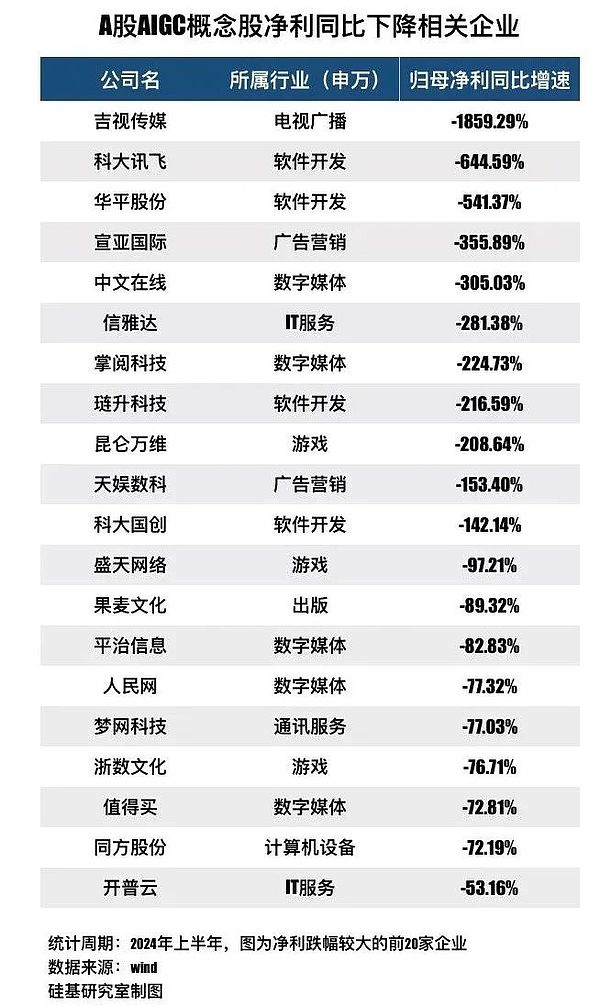 起底AIGC概念股：退潮之后誰在裸泳？圖片
