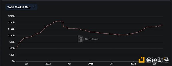 PayFi將引領金融革命？盤點5大Web3支付項目圖片