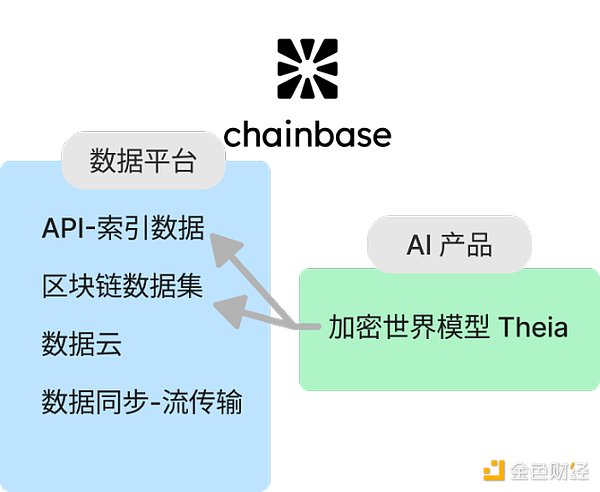 讀取，索引到分析，簡述Web3數據索引賽道