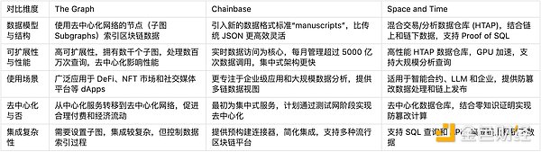讀取，索引到分析，簡述Web3數據索引賽道