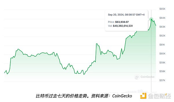 Bitcoin礦工錢包沉睡15年后蘇醒——是中本聰嗎？圖片