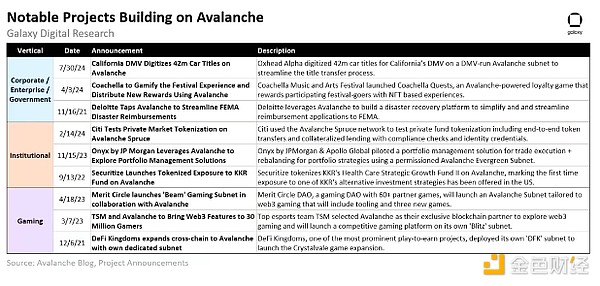 Galaxy：Avalanche生態系統有哪些亮點？有哪些 圖片
