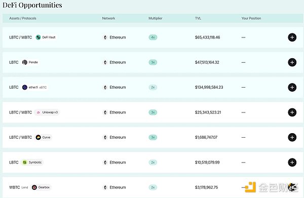BeWater Research｜BTC (Re)staking 供給側(cè)競爭 圖片