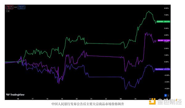 中國經(jīng)濟刺激措施會影響Crypto嗎？圖片