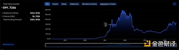 StackingDAO：Stacks DeFi 的流動性磁鐵圖片