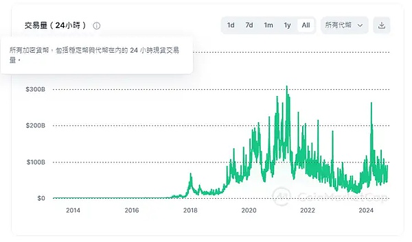 降息時錢去哪了？如何影響流動性？圖片