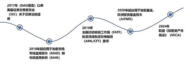 私募加密基金專題：私募加密基金基本情況、監管 圖片