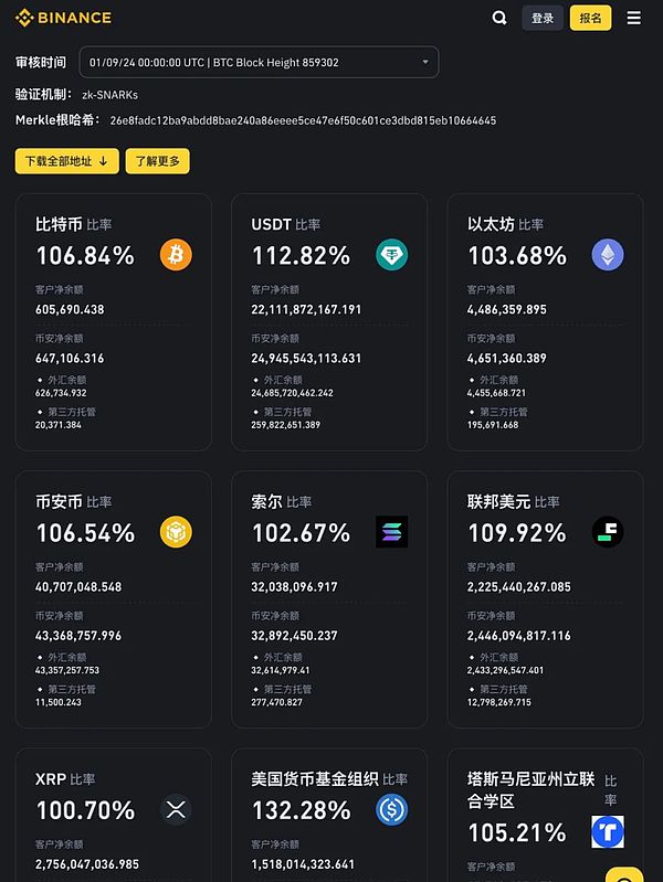 CZ與Binance最好的關系：解綁后仍可相互成就圖片