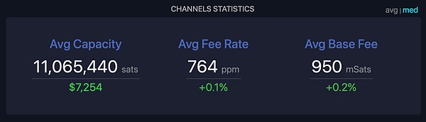 閃電網(wǎng)絡目前面臨的主要困境圖片