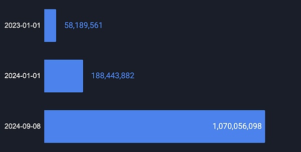 BitcoinDecentralization金融現(xiàn)在進展如何了？圖片