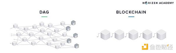 Move系3公鏈Sui、Aptos和Movement之間有何真正 圖片
