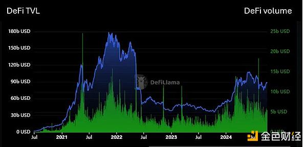 DeFi復興：DeFi正走出幻滅低谷 未來2年DeFi市值 圖片