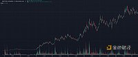 GOAT上的聰明錢如何實現千倍收益？成熟的交易策 圖片