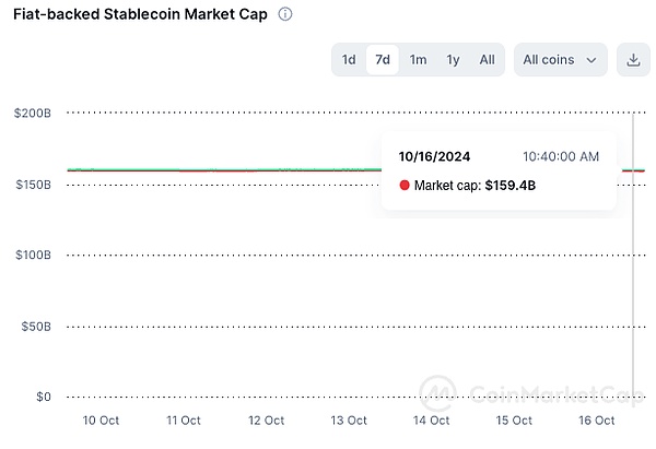 FMG市場觀察：BTC突破69000阻力位 英偉達再創歷 圖片