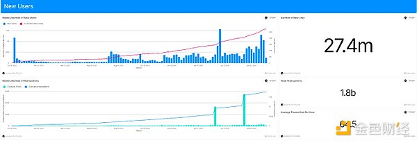 下個爆發公鏈？Aptos現實世界用例和生態主要項 圖片