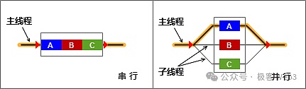 從Reddio看并行EVM的優化之路圖片