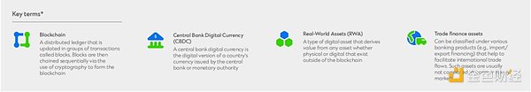 渣打銀行：Tokens化將成為全球貿易的變革者圖片