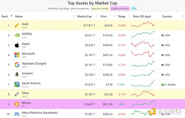 狂牛開啟 這輪 BTC 能漲到多少？圖片