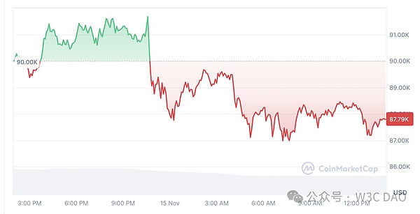 正籌劃年底Bitcoin達到10萬美元的派對 不會回撤 圖片