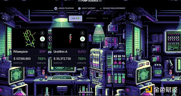 DeSci / Pump Science 到底是什么？熱門Tokens 圖片