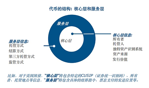 穩定幣增長驅動美國國債需求 Blockchain技術重 圖片