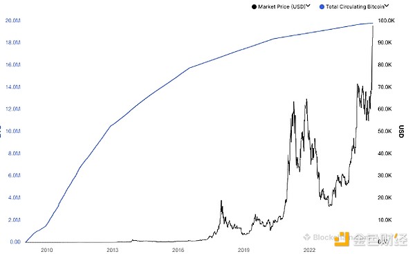 Bitcoin減半迎12周年 Mining系統有何變化圖片