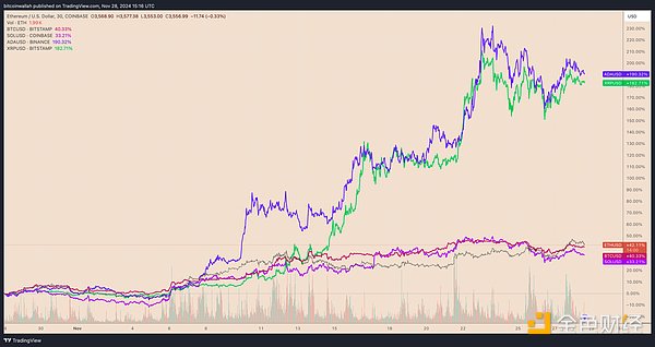 為什么最近Ethereum價格一直上漲？圖片