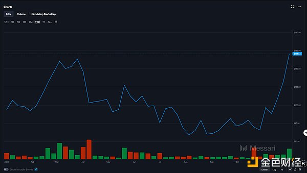 DeFi 賽道逆襲：揭秘狂暴大牛市背后的韌性與創 圖片