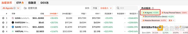 AI Agent Alpha 方法論：“平臺+市場”的組合為 圖片