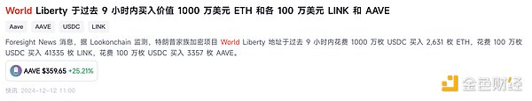 登上時代封面 特朗普概念幣大盤點圖片