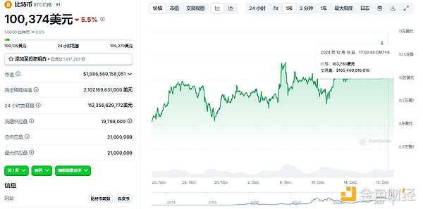 加密“黑色星期四”：哪些原因導致 后市怎么走？圖片
