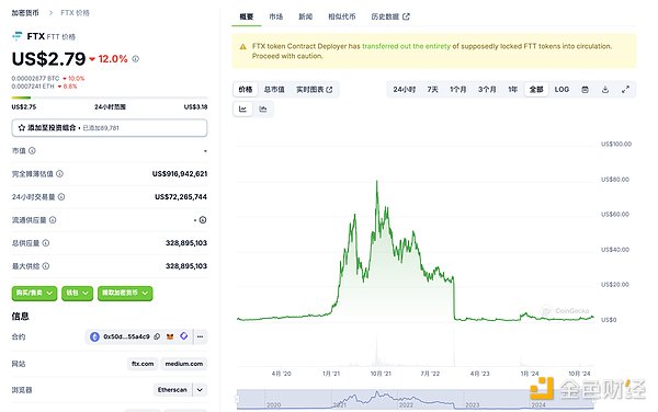FTX 啟動賠付計劃：曾經的黑天鵝是否能迎來轉機？圖片