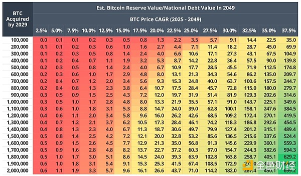 VanEck：2049年時 美國Bitcoin儲備或將削減35% 圖片