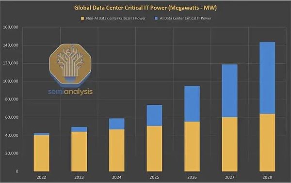 2025年人工智能的十大預測：AI Agent方向將成為 圖片