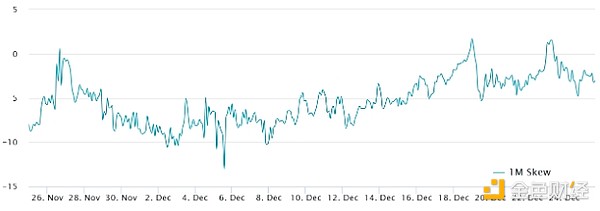 Bitcoin多頭卷土重來：BTC 衍生品數據暗示漲至 圖片