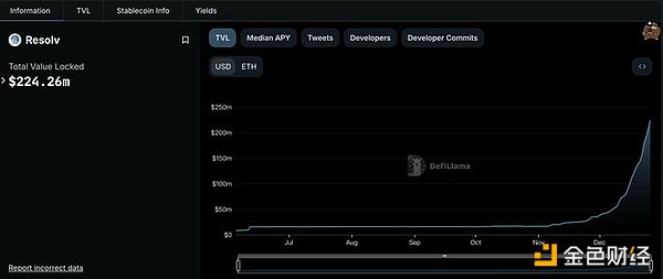 近期一周 DeFi 賽道重要進展：Ethena 掀起穩定 圖片
