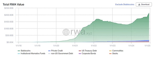 ArkStream Capital：我們為何在Trump上臺后投資 圖片
