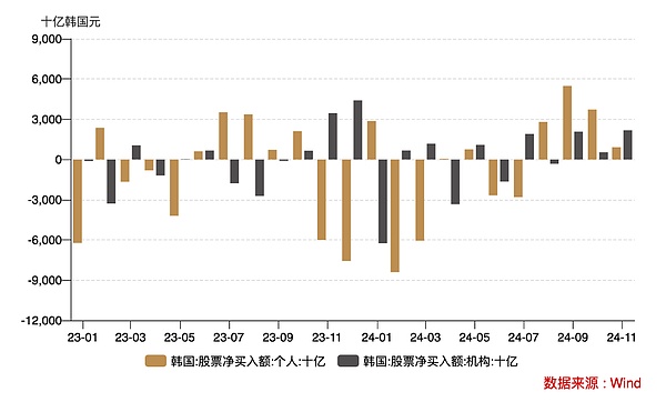 韓國股市被Bitcoin帶崩了？圖片