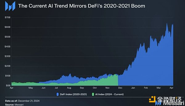 AI基礎設施投資指南：如何在本輪AI Agent超級周 圖片