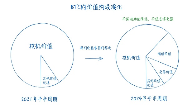 Web3創業者的總結和展望：從草莽到普世、從混沌 圖片