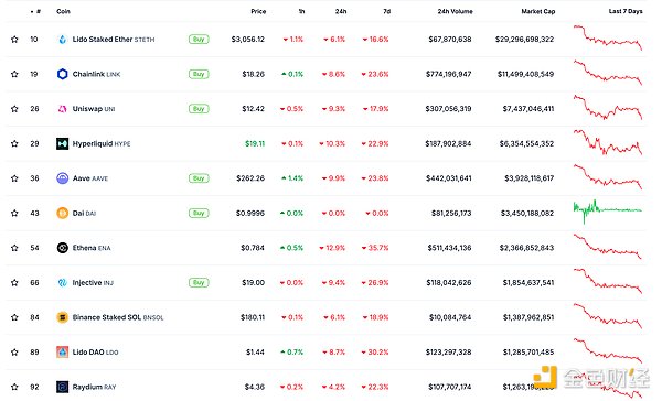 金色Web3.0日?qǐng)?bào) | Arbitrum將社交媒體頭像更換 圖片
