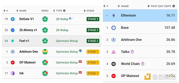 Vitalik新文：要確保ETH累積價值 EthereumL1和 圖片