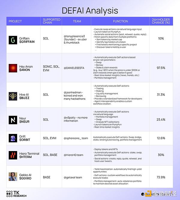 DeFAI板塊下跌了 80％ 它還能反彈嗎？圖片