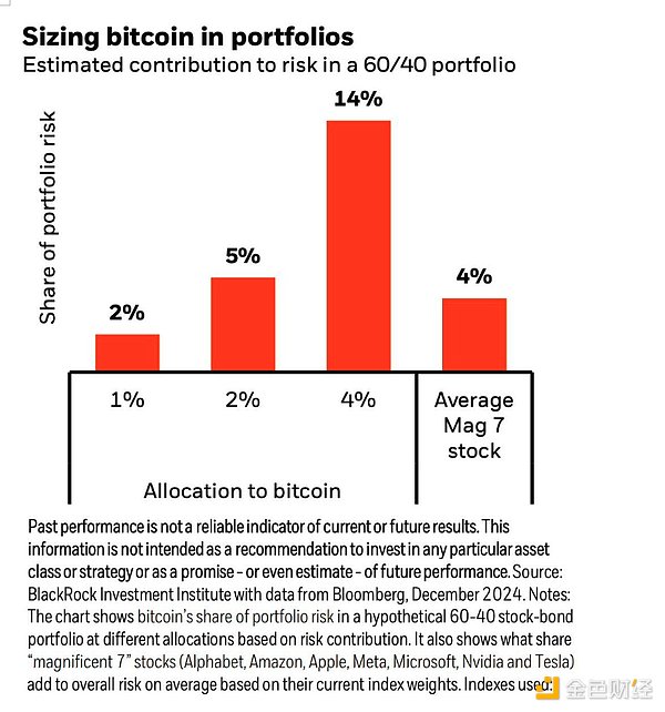 機(jī)構(gòu)投資者Bitcoin持倉(cāng)情況詳解：超8000份13F文 圖片