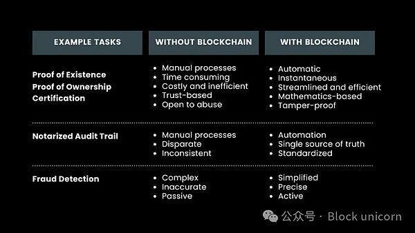 美國(guó)法警局與Blockchain在資產(chǎn)管理中的應(yīng)用案例圖片