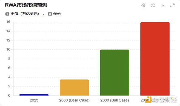 RWA賽道深度研究報告：傳統金融與加密市場的融 圖片